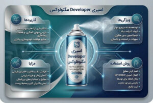 اسپری developer مگنوفلوکس