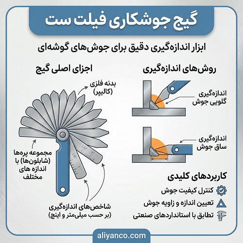 گیج جوشکاری فیلت ست