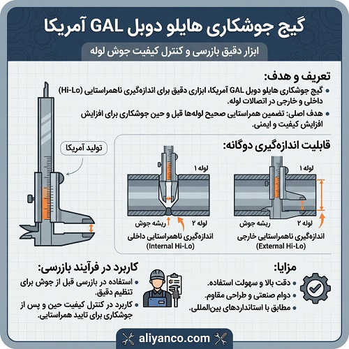 گیج جوشکاری هایلو دوبل GAL امریکا