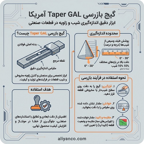 گیج بازرسی Taper GAL آمریکا
