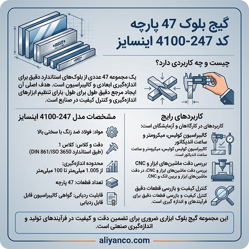 گیج بلوک 47 پارچه کد247-4100 اینسایز