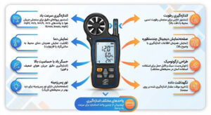 بادسنج و رطوبت‌سنج چندمنظوره BENETECH GM8910