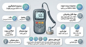 ضخامت‌سنج اولتراسونیک +GM100 BENETECH