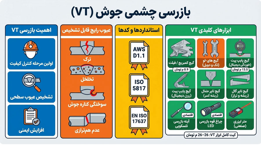 تجهیزات-تست-چشمی-جوش