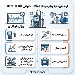 ارتعاش سنج پراب جدا GM63Bکمپانی BENEYECH